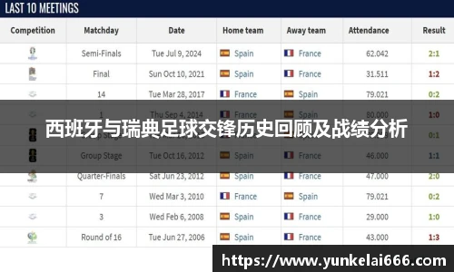 西班牙与瑞典足球交锋历史回顾及战绩分析